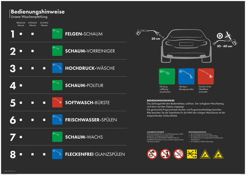 Waschprogramme